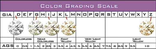 Diamond Color Grading Scale Diamond Color Grading Scale